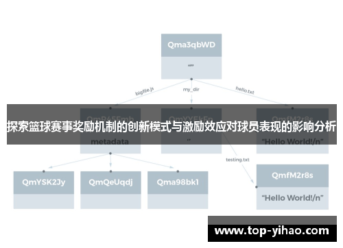 探索篮球赛事奖励机制的创新模式与激励效应对球员表现的影响分析