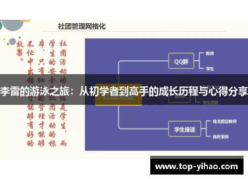 李雷的游泳之旅：从初学者到高手的成长历程与心得分享