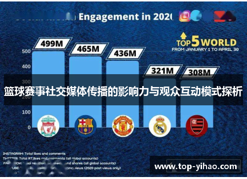 篮球赛事社交媒体传播的影响力与观众互动模式探析