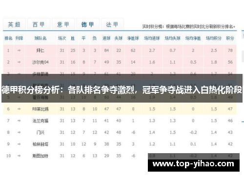 德甲积分榜分析：各队排名争夺激烈，冠军争夺战进入白热化阶段