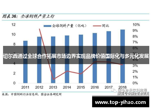 切尔西通过全球合作拓展市场边界实现品牌价值国际化与多元化发展