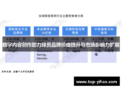 数字内容创作助力球员品牌价值提升与市场影响力扩展