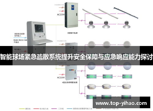 智能球场紧急疏散系统提升安全保障与应急响应能力探讨