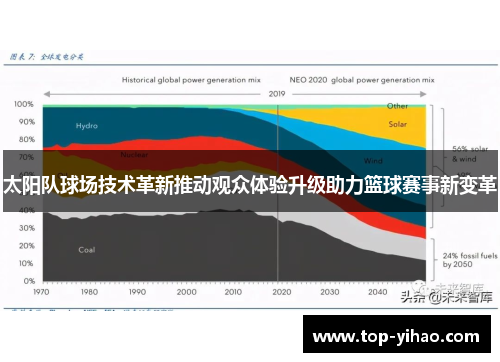 太阳队球场技术革新推动观众体验升级助力篮球赛事新变革