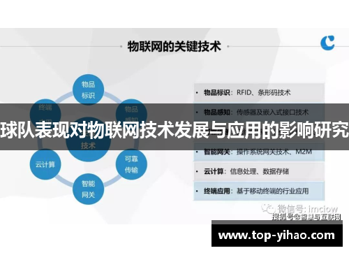 球队表现对物联网技术发展与应用的影响研究