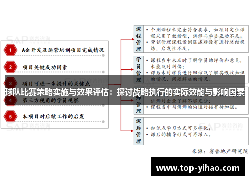 球队比赛策略实施与效果评估：探讨战略执行的实际效能与影响因素