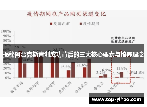 揭秘阿贾克斯青训成功背后的三大核心要素与培养理念