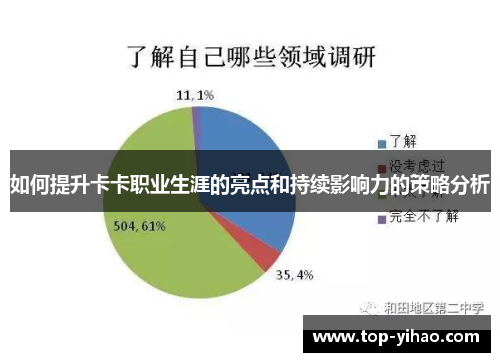 如何提升卡卡职业生涯的亮点和持续影响力的策略分析