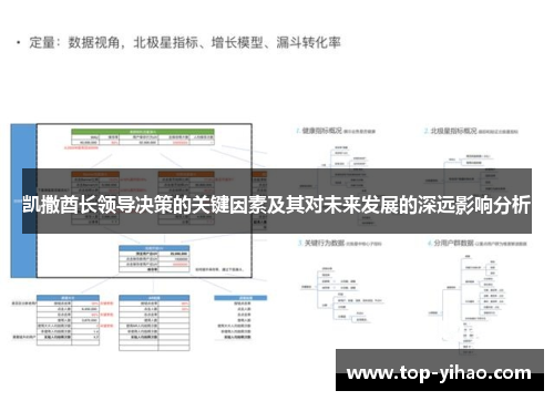 凯撒酋长领导决策的关键因素及其对未来发展的深远影响分析