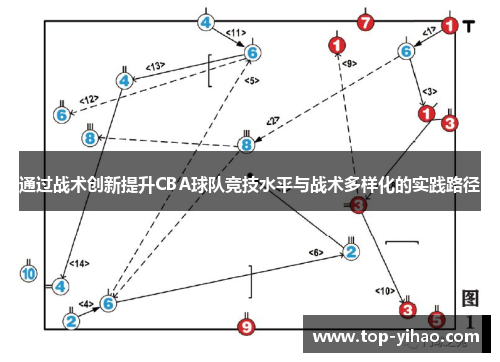 通过战术创新提升CBA球队竞技水平与战术多样化的实践路径