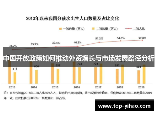 中国开放政策如何推动外资增长与市场发展路径分析