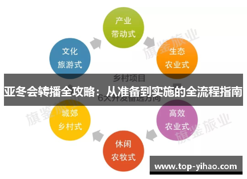 亚冬会转播全攻略：从准备到实施的全流程指南