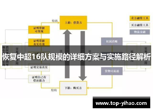 恢复中超16队规模的详细方案与实施路径解析