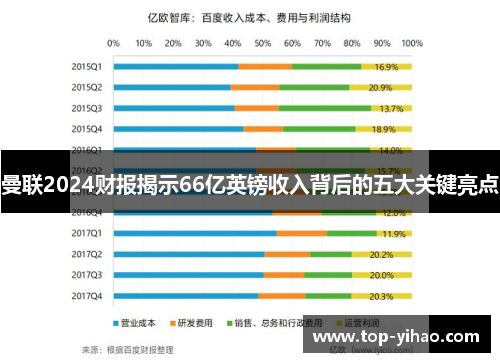 曼联2024财报揭示66亿英镑收入背后的五大关键亮点