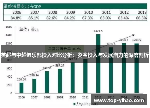 英超与中超俱乐部投入对比分析：资金投入与发展潜力的深度剖析