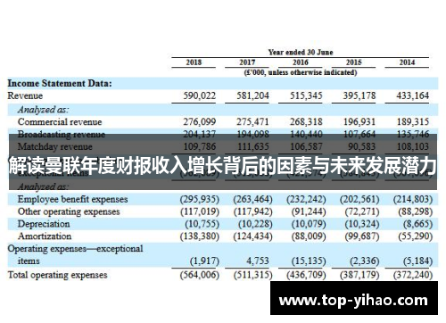 解读曼联年度财报收入增长背后的因素与未来发展潜力