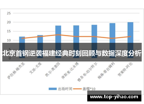 北京首钢逆袭福建经典时刻回顾与数据深度分析