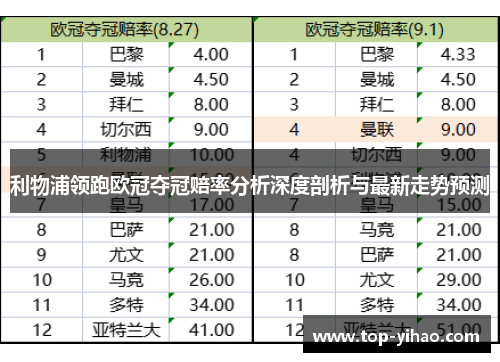 利物浦领跑欧冠夺冠赔率分析深度剖析与最新走势预测