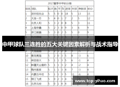 中甲球队三连胜的五大关键因素解析与战术指导