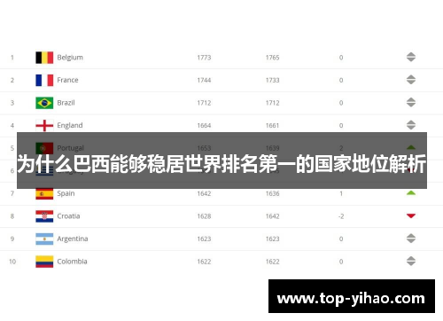 为什么巴西能够稳居世界排名第一的国家地位解析