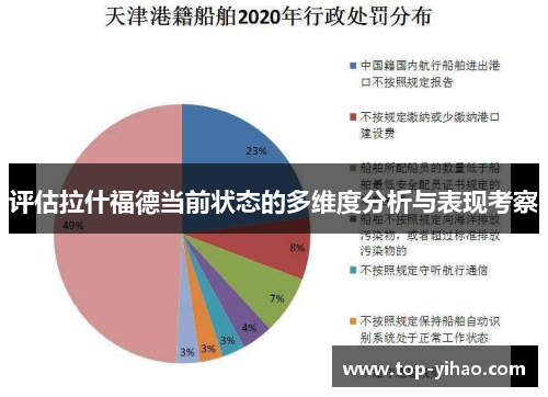 评估拉什福德当前状态的多维度分析与表现考察 评估拉什福德当前状态的多维度分析与表现考察