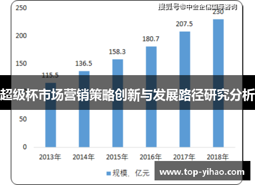 超级杯市场营销策略创新与发展路径研究分析 超级杯市场营销策略创新与发展路径研究分析
