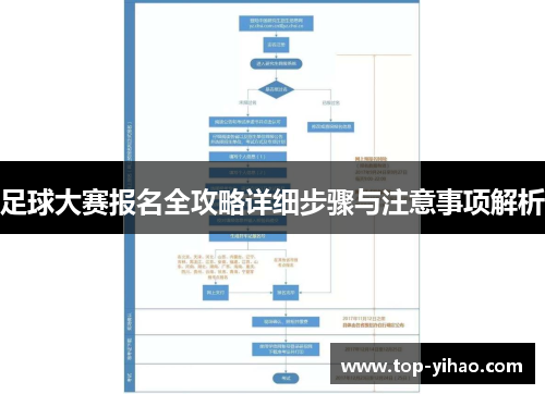 足球大赛报名全攻略详细步骤与注意事项解析 足球大赛报名全攻略详细步骤与注意事项解析