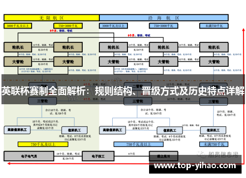 英联杯赛制全面解析：规则结构、晋级方式及历史特点详解